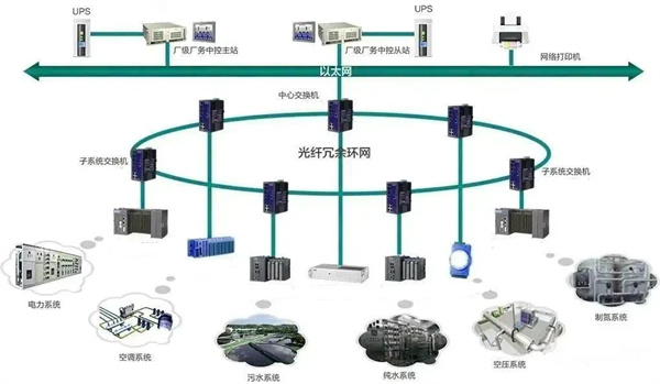 甘肅廠務FMCS管理系統(tǒng)