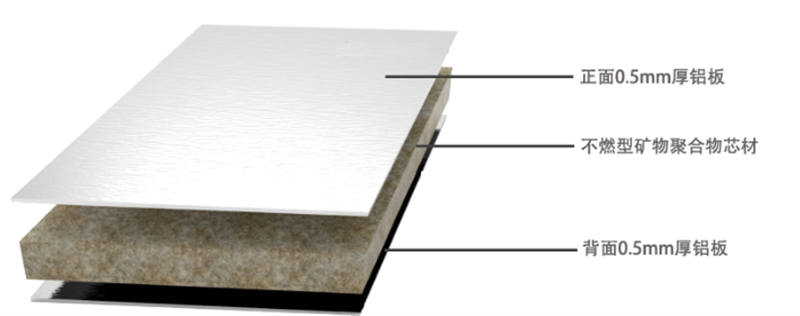 平整度与防火要求下铝复合板如何选用？