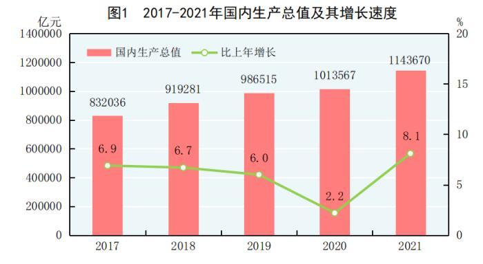 宁夏人均GDP突破8万元超**平均！2021年这些新突破值得铭记