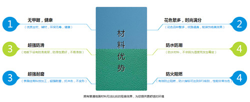 陕西塑胶地板价格