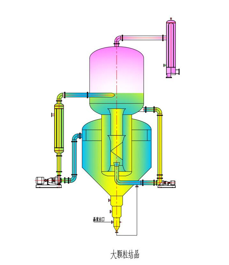 青岛蒸发结晶器