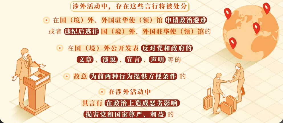 黨紀學(xué)習(xí)丨涉外活動中要避免哪些有政治問題的言行？
