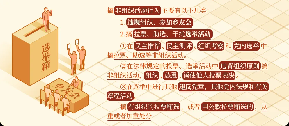 黨紀學(xué)習(xí)丨搞非組織活動的處分規(guī)定