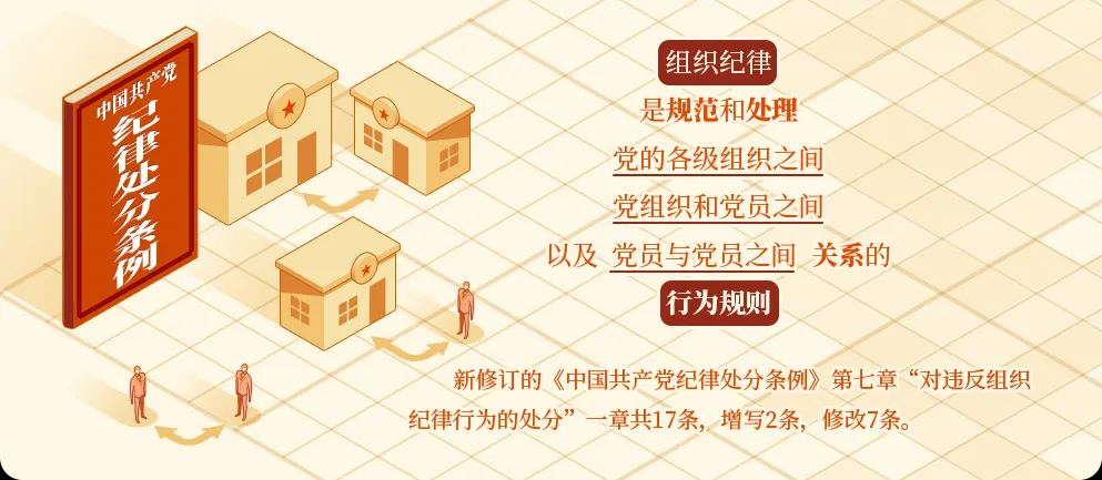 黨紀學(xué)習(xí)丨組織紀律是什么，違反組織紀律的行為有哪些？