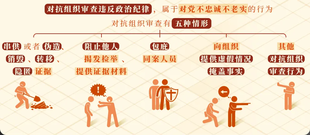 黨紀學(xué)習(xí)丨對抗組織審查行為的處分規(guī)定
