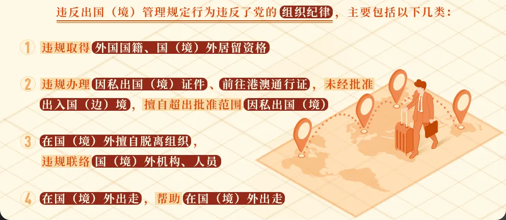 黨紀(jì)學(xué)習(xí)丨這些行為違反了出國（境）管理規(guī)定