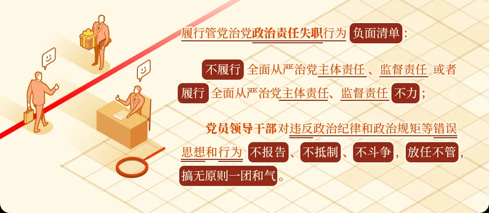 黨紀學(xué)習(xí)丨關(guān)于履行管黨治黨政治責(zé)任失職的處分規(guī)定