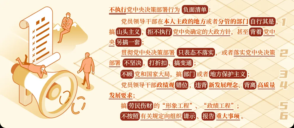 黨紀學(xué)習(xí)丨哪些行為屬于不執(zhí)行黨中央決策部署？相關(guān)的處分規(guī)定有哪些？