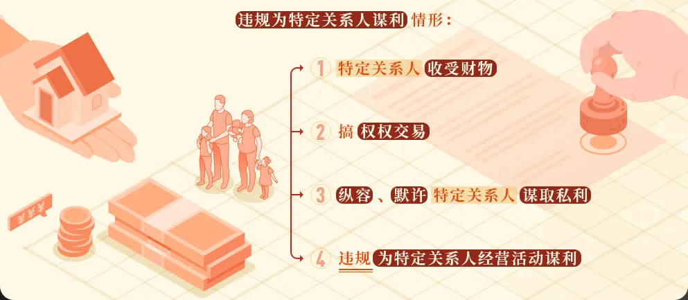 黨紀(jì)學(xué)習(xí)丨違規(guī)為特定關(guān)系人謀利的情形和處分規(guī)定 黨委宣傳部 黑龍江省水投集團(tuán) 2024-05-28 10:57 黑龍江
