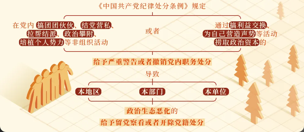 黨紀(jì)學(xué)習(xí)丨對搞政治攀附的處分規(guī)定有哪些？