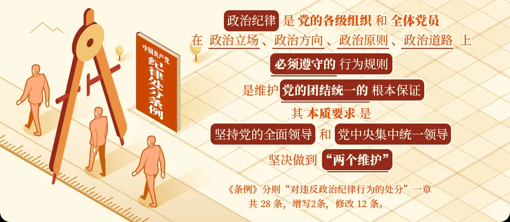 黨紀(jì)學(xué)習(xí)丨政治紀(jì)律是什么，違反政治紀(jì)律的行為有哪些？