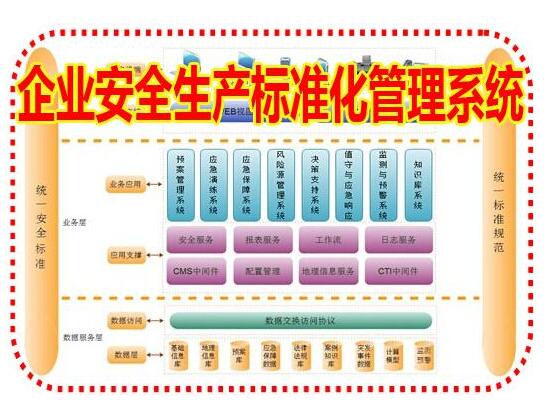 四川安全生产标准化咨询如何进行收费？