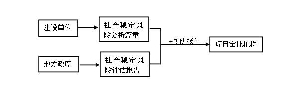 社会稳定风险分析常见误区 及核心理念阐述