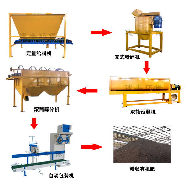 貴州有機(jī)肥生產(chǎn)線價格