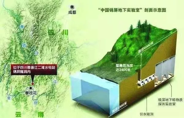 中国锦屏地下实验室国家重大科技基础设施项目建设工程