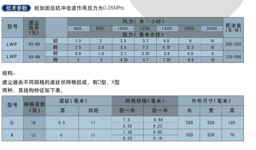 河南型油网滤尘器