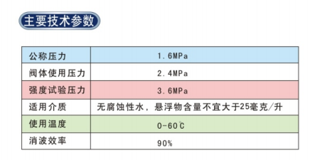 河南防爆波阀门