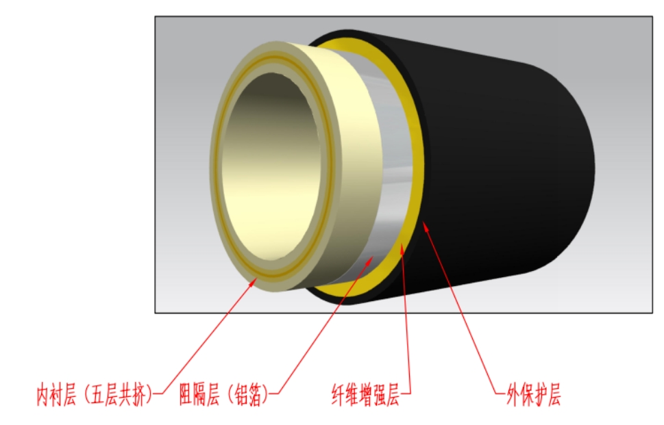 海西高压输氢柔性复合连续管