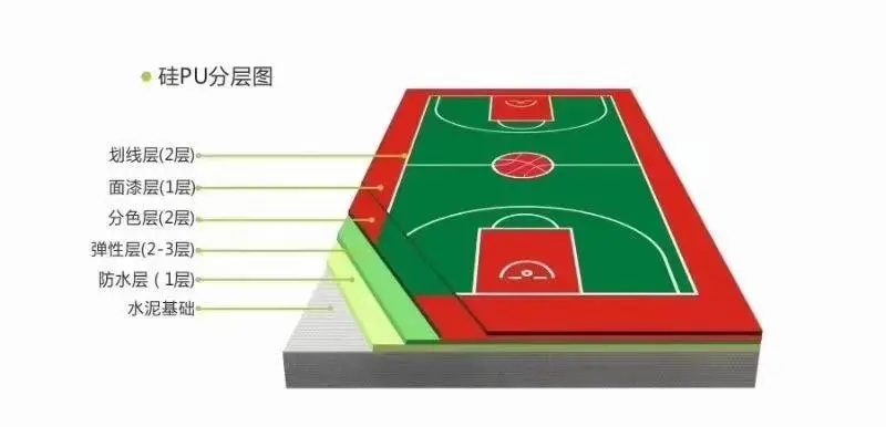 四川篮球场硅PU工程