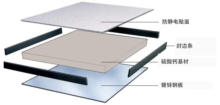 硫酸钙防静电地板采用什么基材