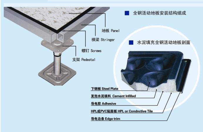 为什么越来越多的机房选用全钢陶瓷防静电地板？