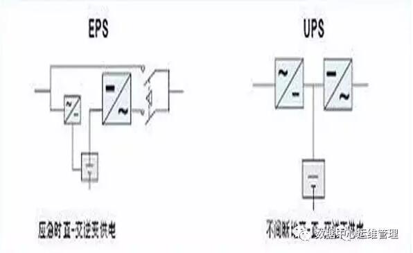 湖北EPS电源生产