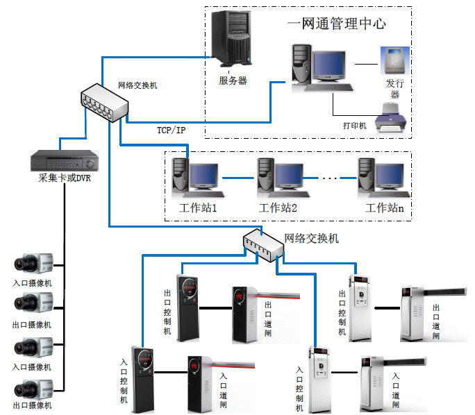 TCPIP车场系统结构