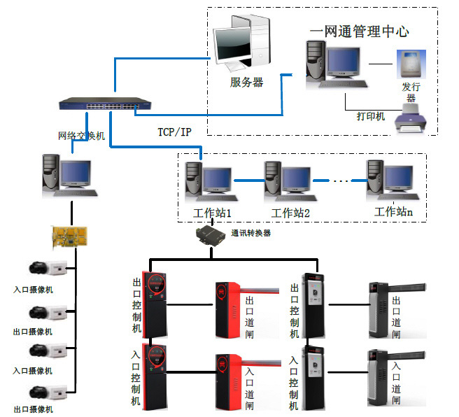 RS485总线车场系统结构