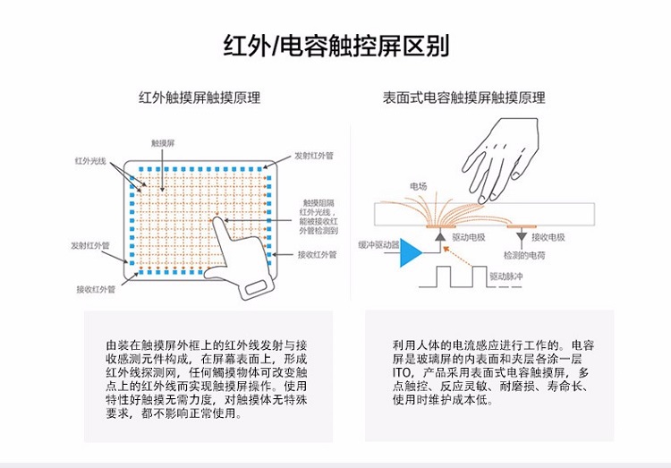 电容触控一体机厂家