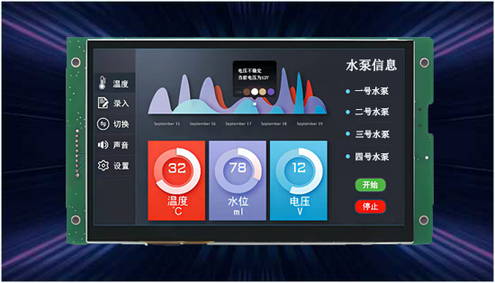 咸陽唐安昌科技承擔陜西省重點研發項目