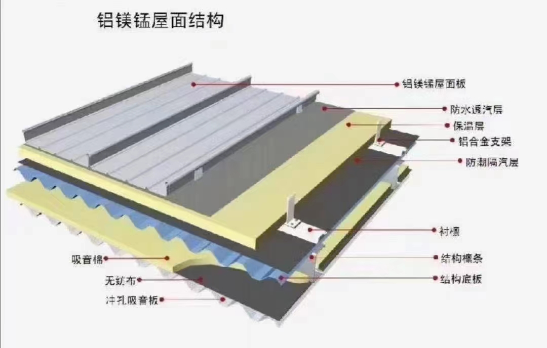 25－430型铝镁锰金属屋面板