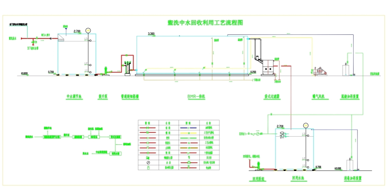 四川中水回用