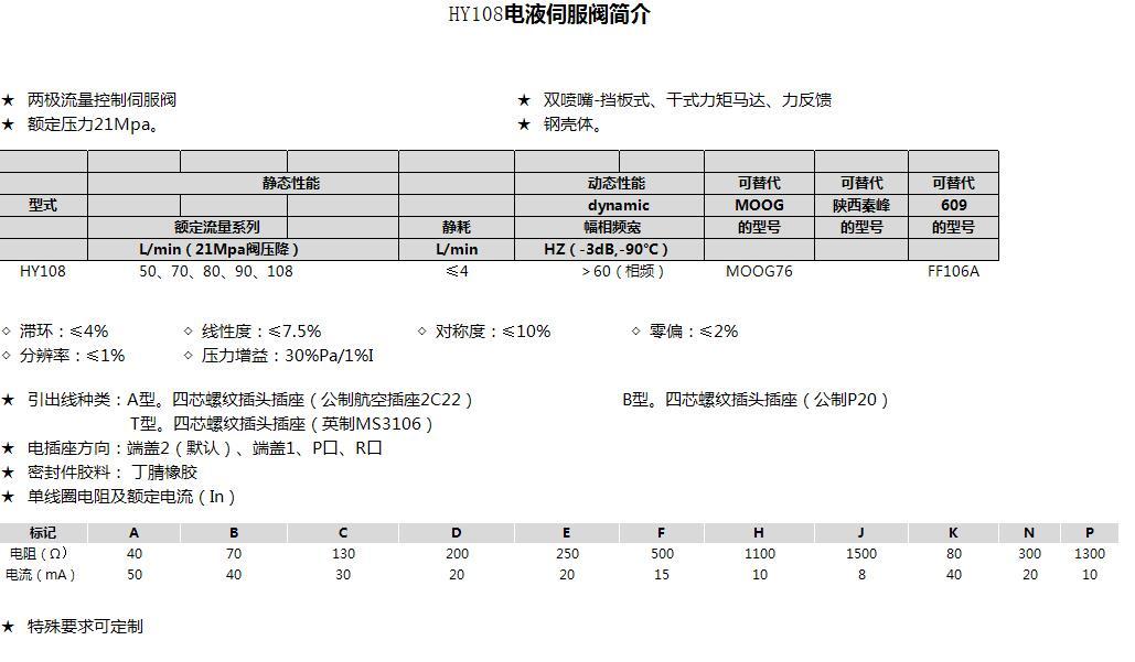 HY108电液伺服阀简介