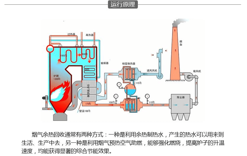 陕西锅炉节能技术