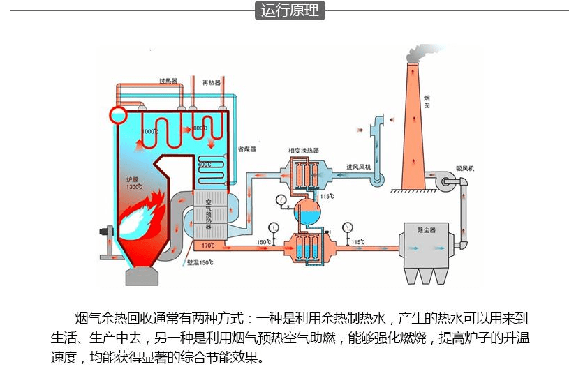 電爐煙氣深度余熱回收技術