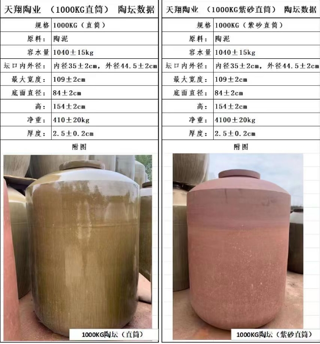 四川1000KG直筒陶坛数据