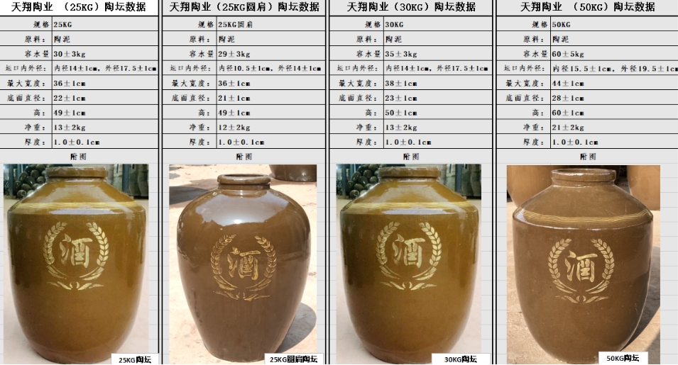 成都5-50KG陶坛数据