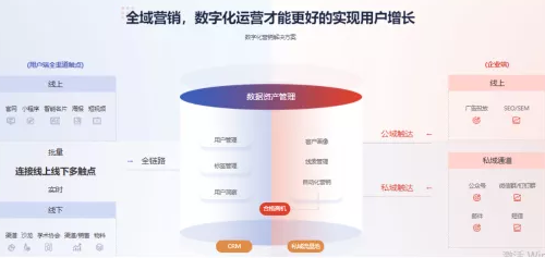 跨越数据到增长的鸿沟，助力企业数字化转型