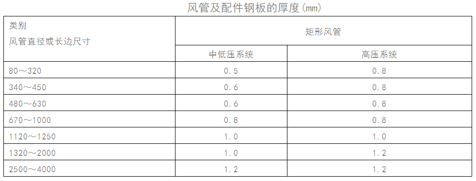 咸阳镀锌铁皮风管