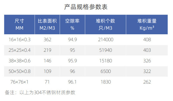 江苏金属鲍尔环填料批发