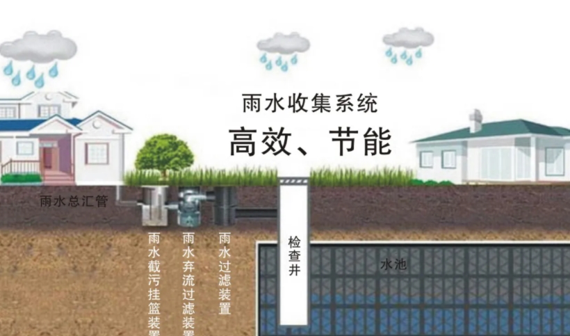雨水收集系统