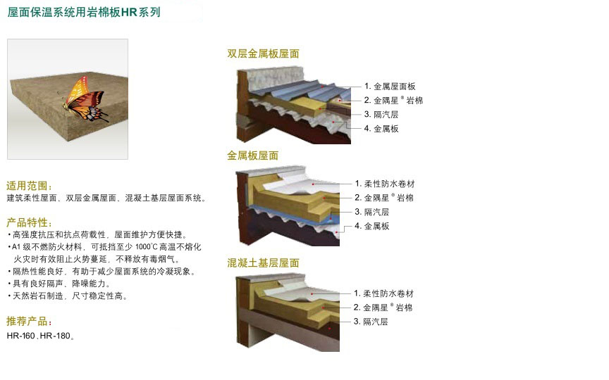 屋面保温系统用岩棉板（RR、HR)系列