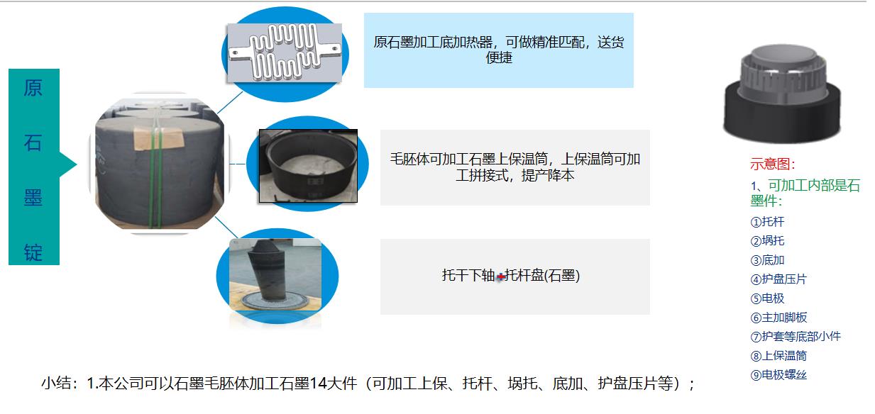 單晶熱場石墨加工件