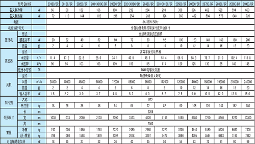 武汉空调冷水机组产品参数