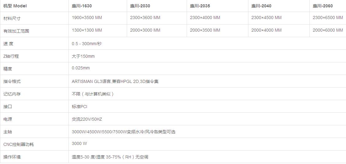 成都雕刻机产品参数 成都雕刻机产品参数
