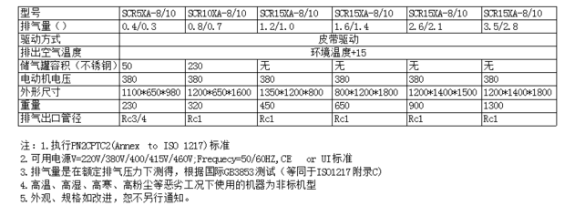 四川節(jié)能空壓機廠家