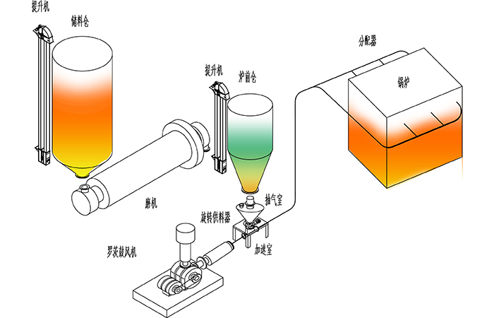成都脱硫脱硝工艺：活性焦一体化VS循环流化床半干法