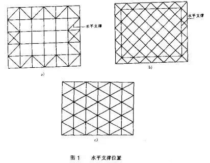 网架在其支承平面周边区段宜设置水平支撑位置