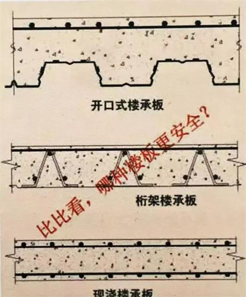三角桁架楼承板与传统楼承板对比