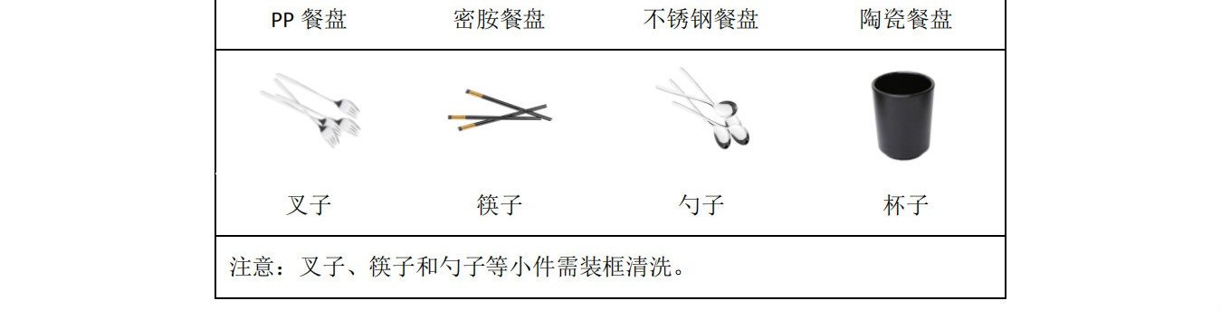 平板式洗碗机FA1800介绍